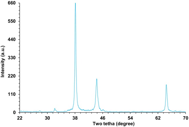 Figure 7