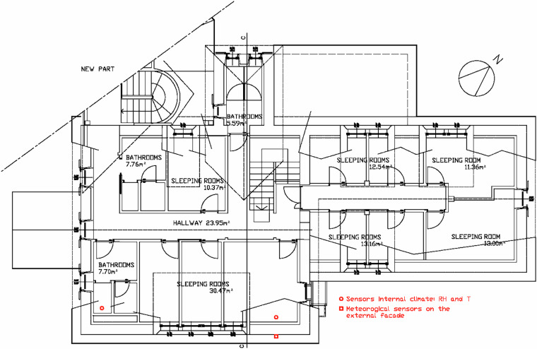 Figure 9