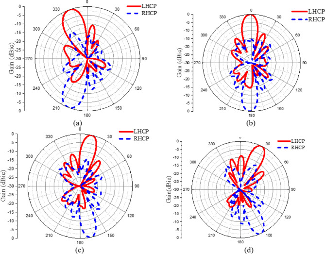 Figure 13