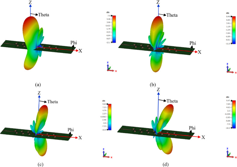 Figure 14