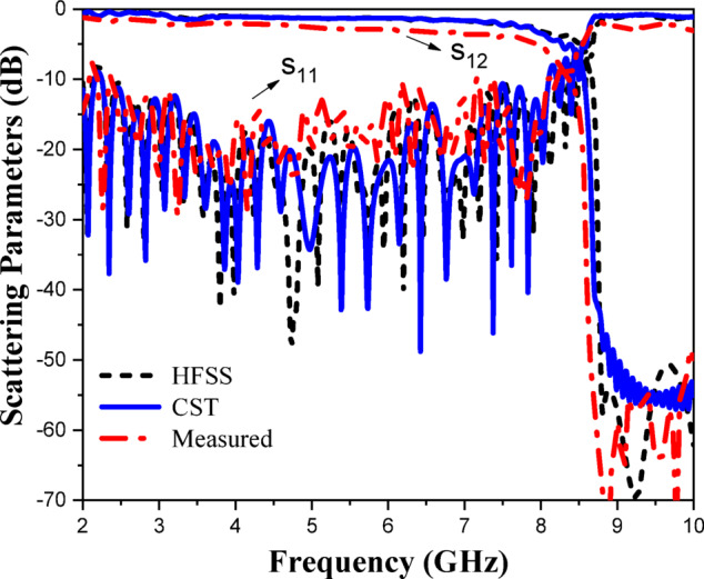 Figure 17