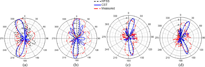 Figure 18