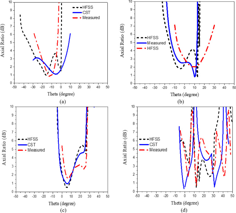 Figure 19