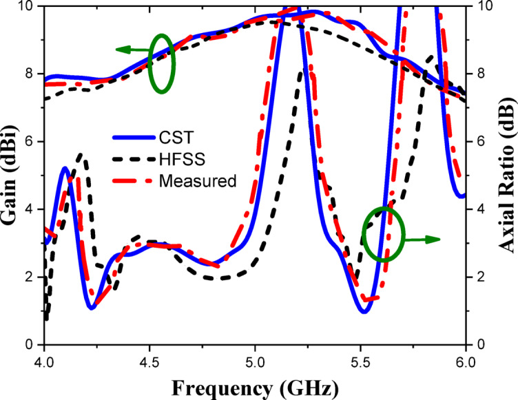 Figure 20