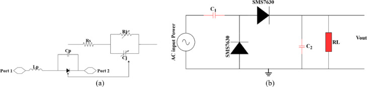Figure 21