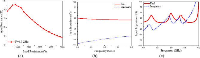 Figure 26