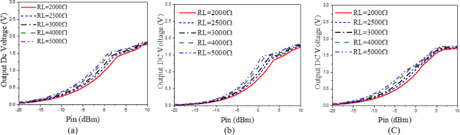 Figure 27