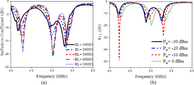 Figure 28
