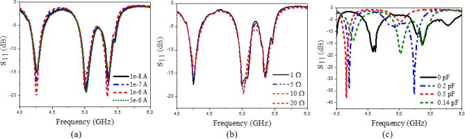 Figure 29