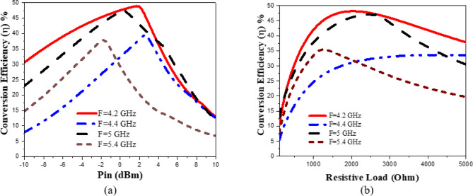 Figure 30