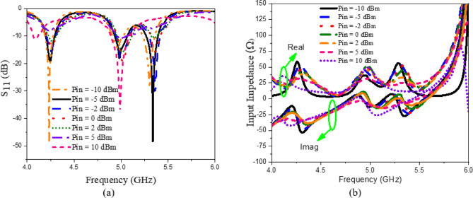 Figure 31