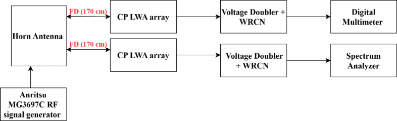 Figure 32