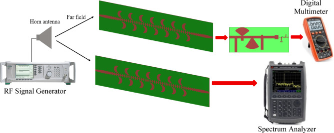 Figure 33