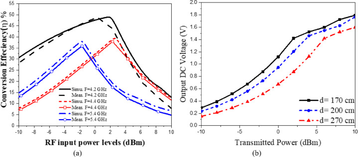 Figure 35
