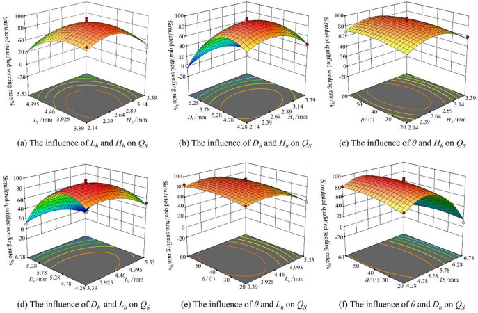 Figure 19