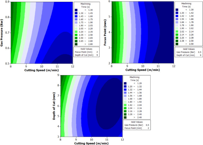 Figure 20