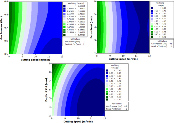 Figure 22