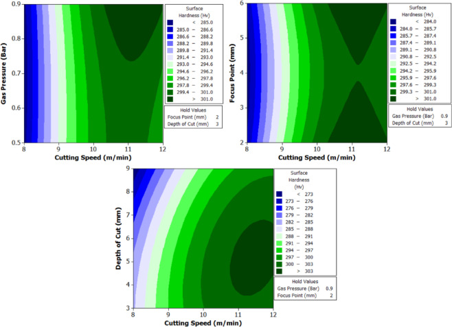 Figure 25