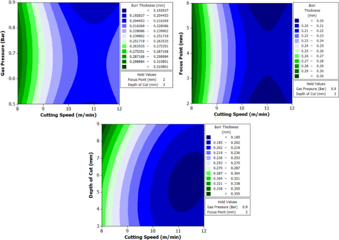 Figure 26