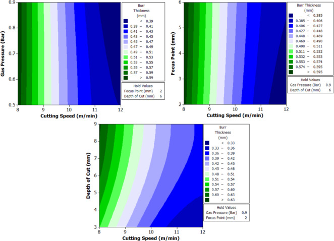 Figure 27