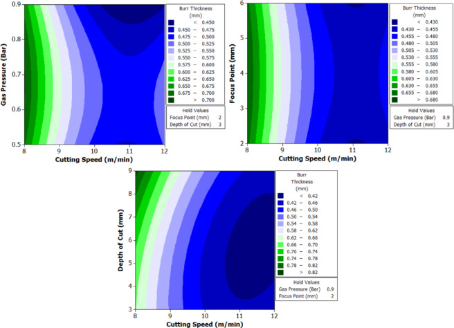 Figure 28