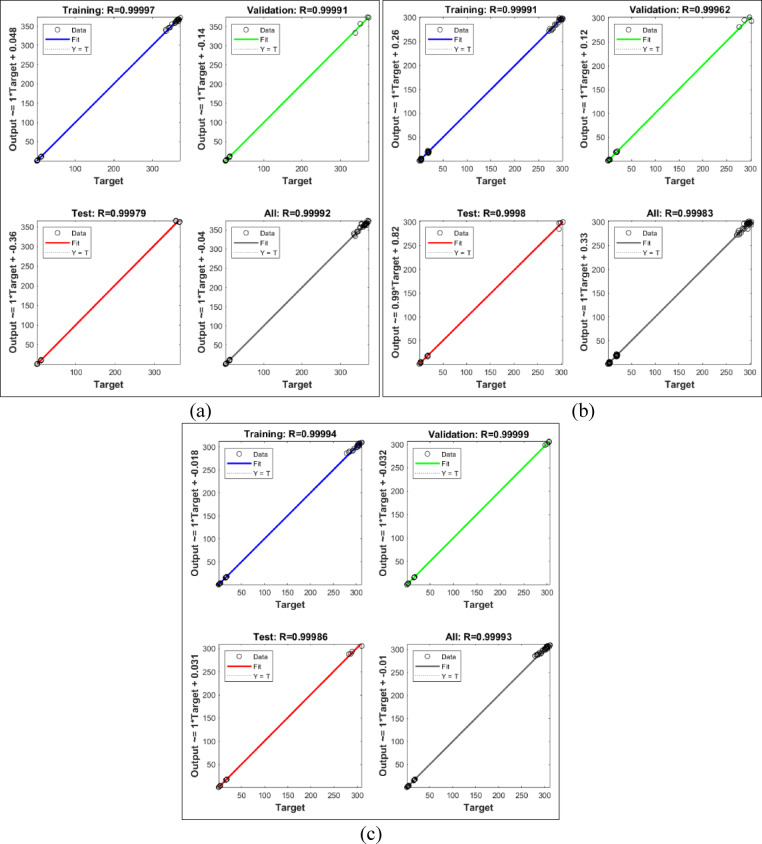 Figure 29