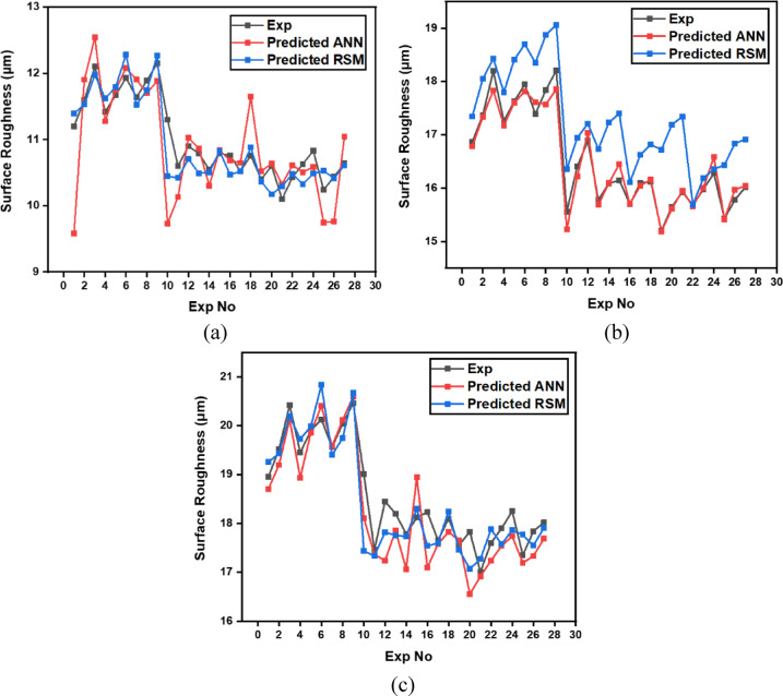 Figure 30