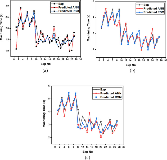 Figure 31
