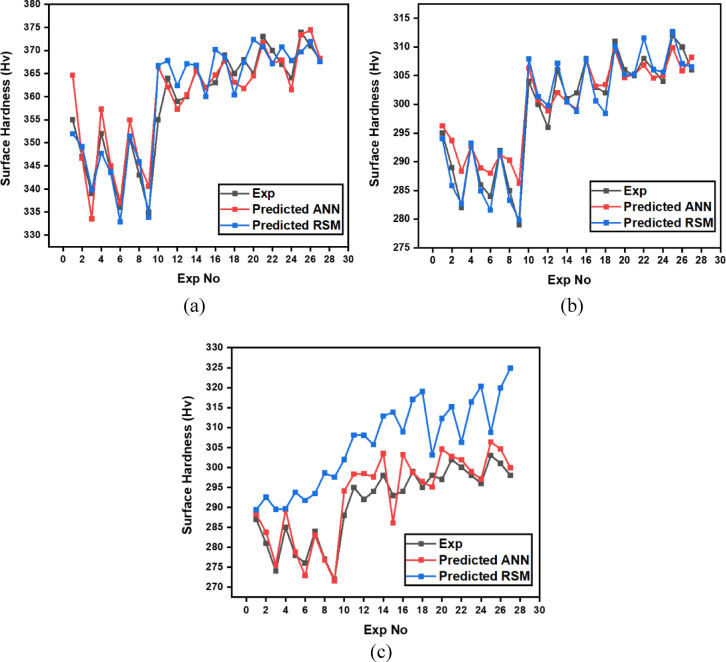 Figure 32