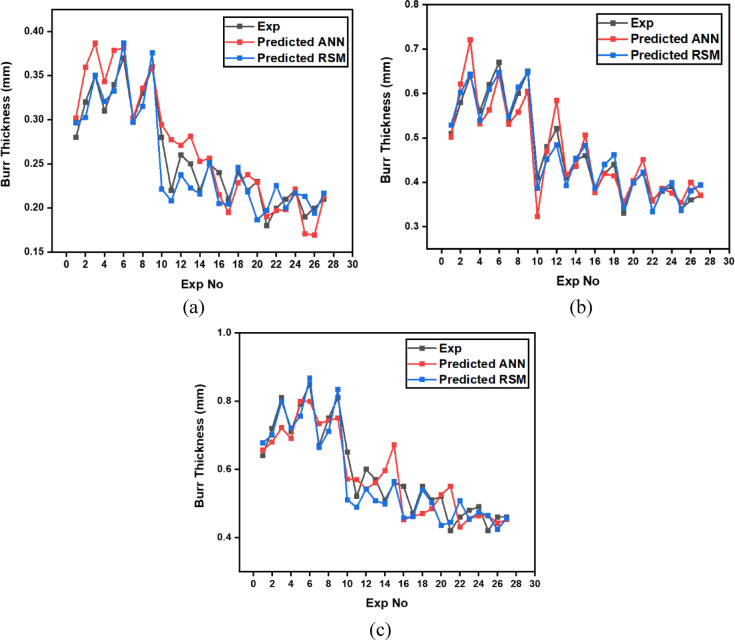 Figure 33