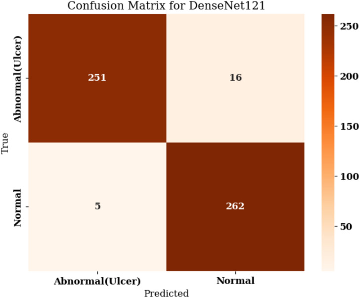 Figure 12