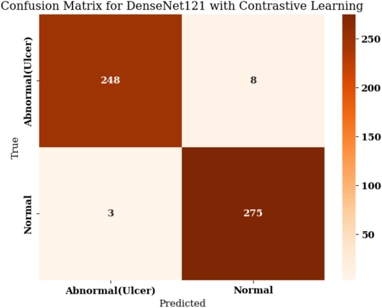 Figure 15