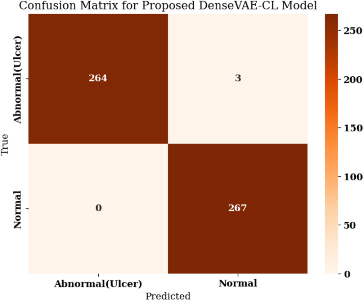 Figure 18