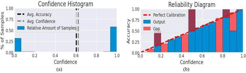 Figure 20