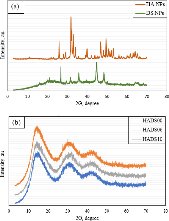 Figure 13