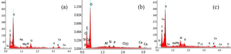 Figure 15