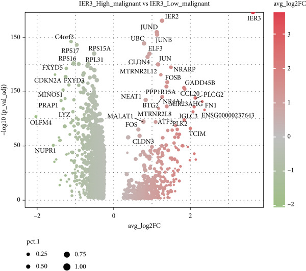 Figure 26