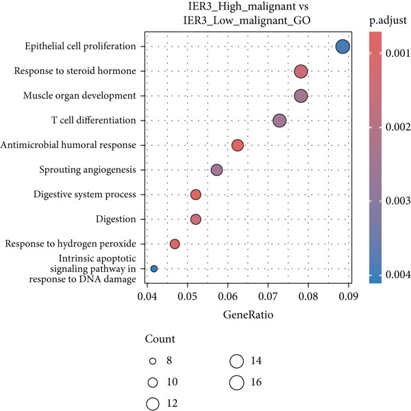 Figure 27