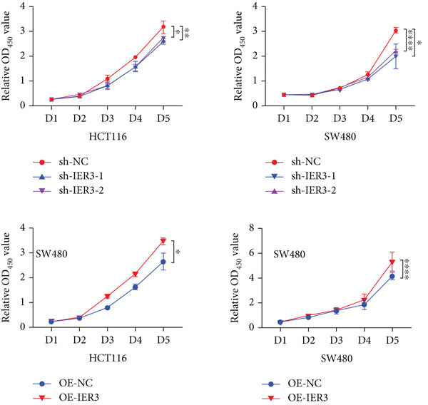 Figure 32