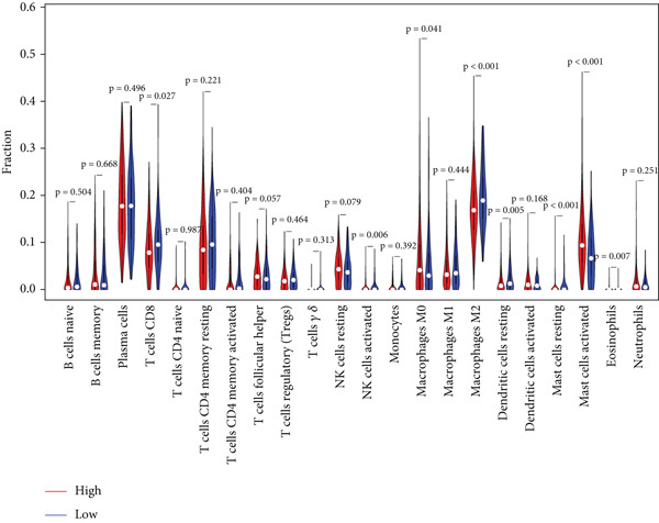Figure 47