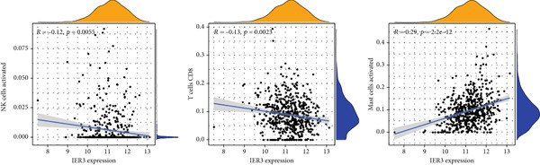 Figure 49
