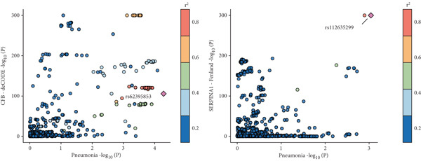 Figure 12