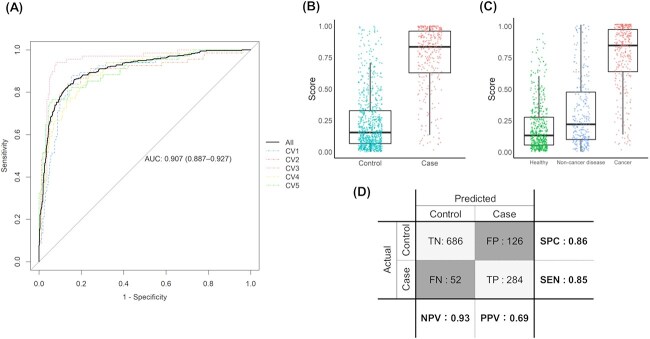 Figure 6