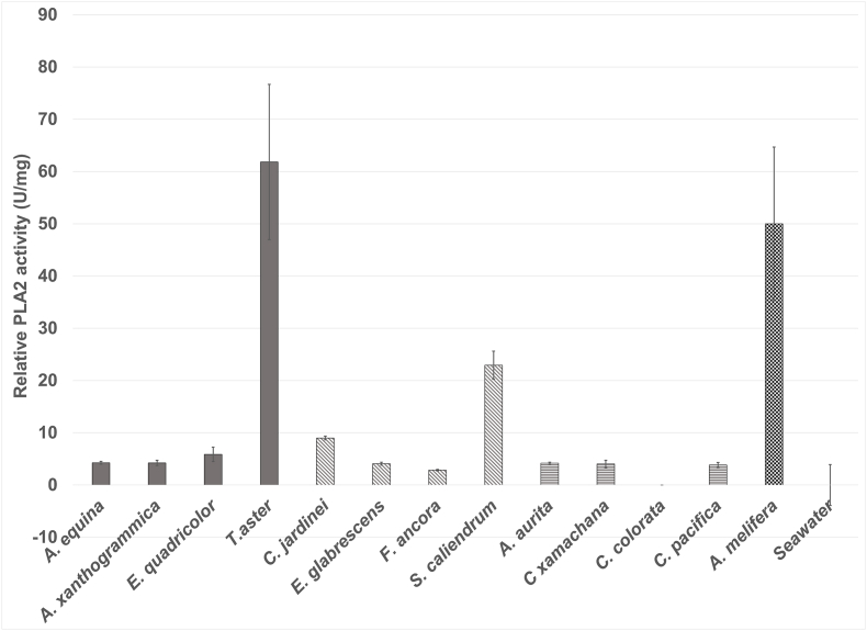 Figure 10