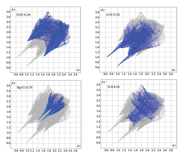 Figure 17
