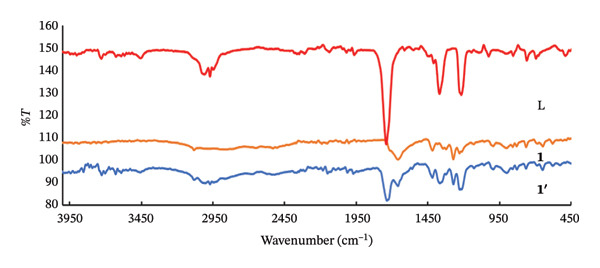 Figure 19