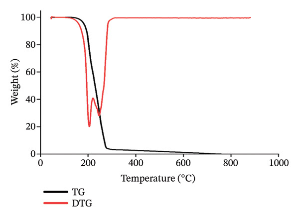 Figure 20