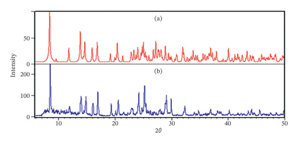Figure 21
