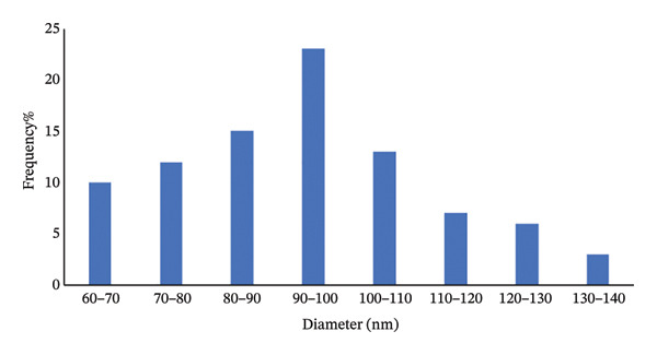 Figure 23