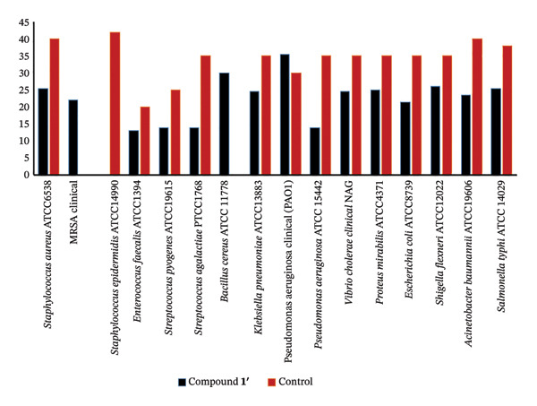Figure 28